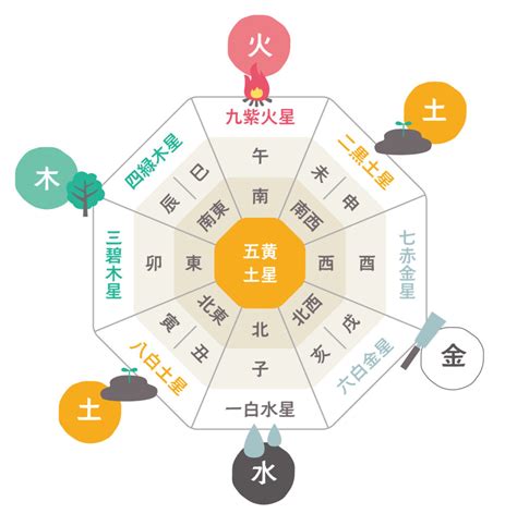 方位 色|【風水】運気別に相性の良い方角・色！【ラッキーカ。